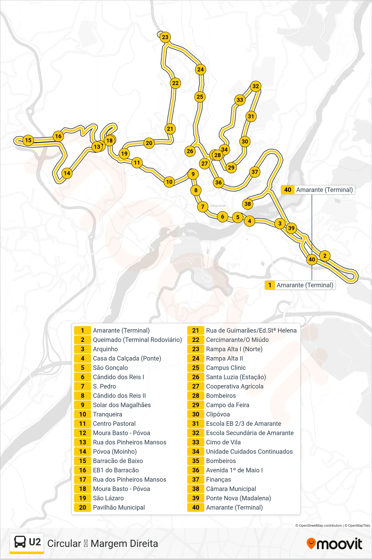 Percurso e paragens da linha U2 de autocarro (Circular ⟳ Margem Direita) no mapa