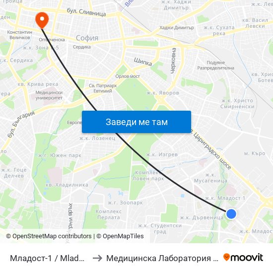 Младост-1 / Mladost 1 to Медицинска Лаборатория Сана map