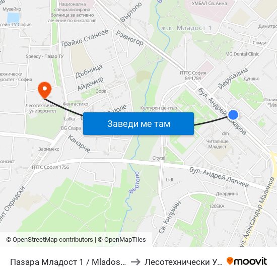 Пазара Младост 1 / Mladost 1 Market (0969) to Лесотехнически Университет map