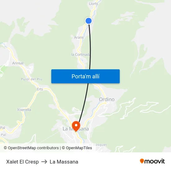Xalet El Cresp to La Massana map