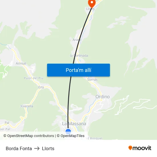 Borda Fonta to Llorts map