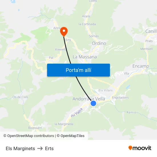 Els Marginets to Erts map