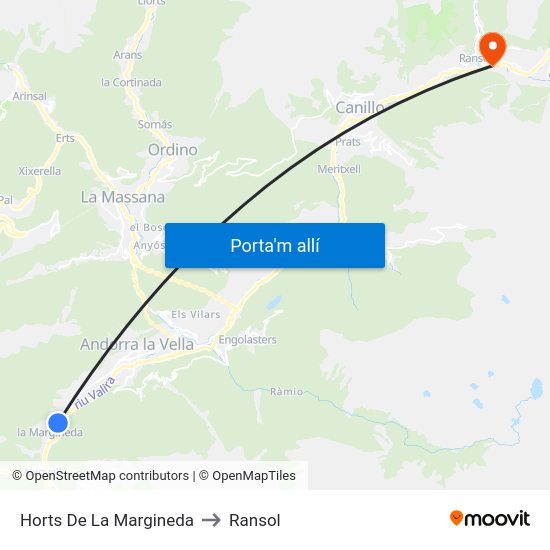 Horts De La Margineda to Ransol map
