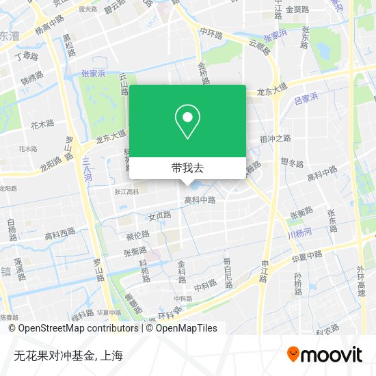 无花果对冲基金地图