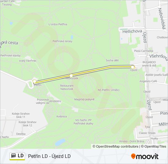 LD  Line Map