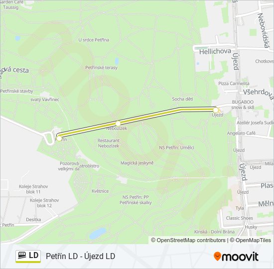 LD  Line Map