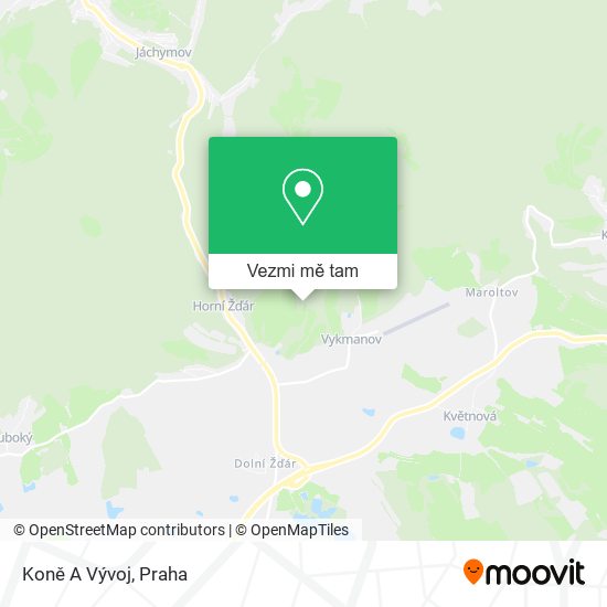 Koně A Vývoj mapa