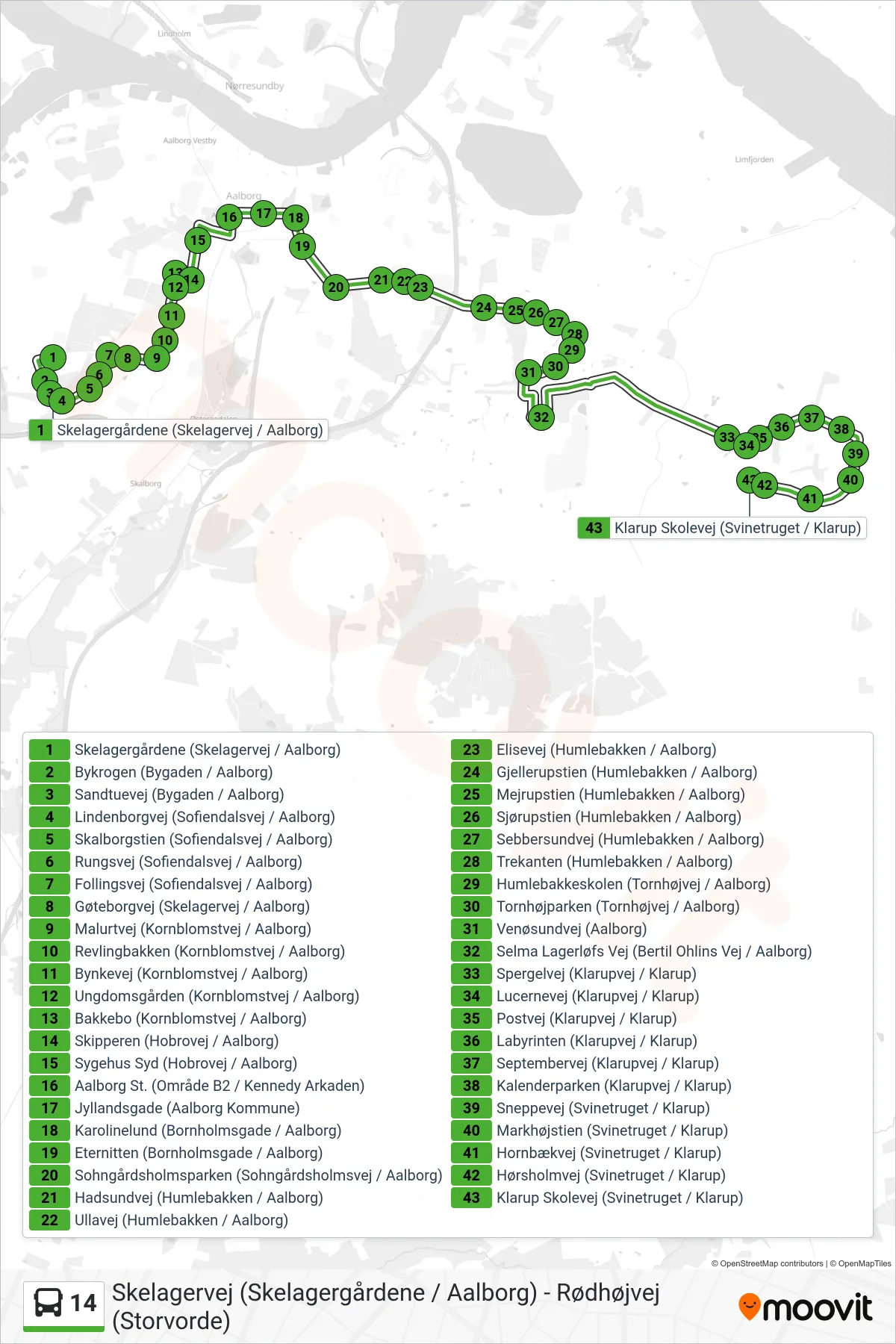 14 bus Linje (Klarup) rute og stop på et kort