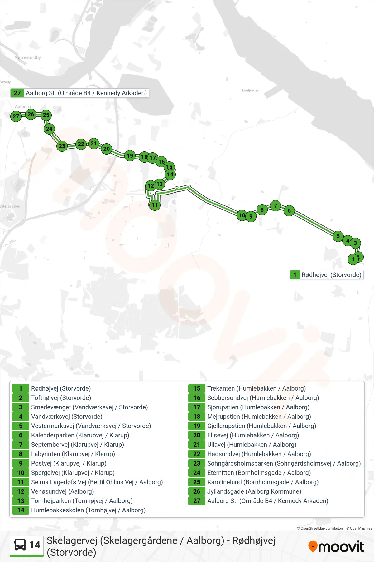 14 bus Linje (Aalborg St.) rute og stop på et kort