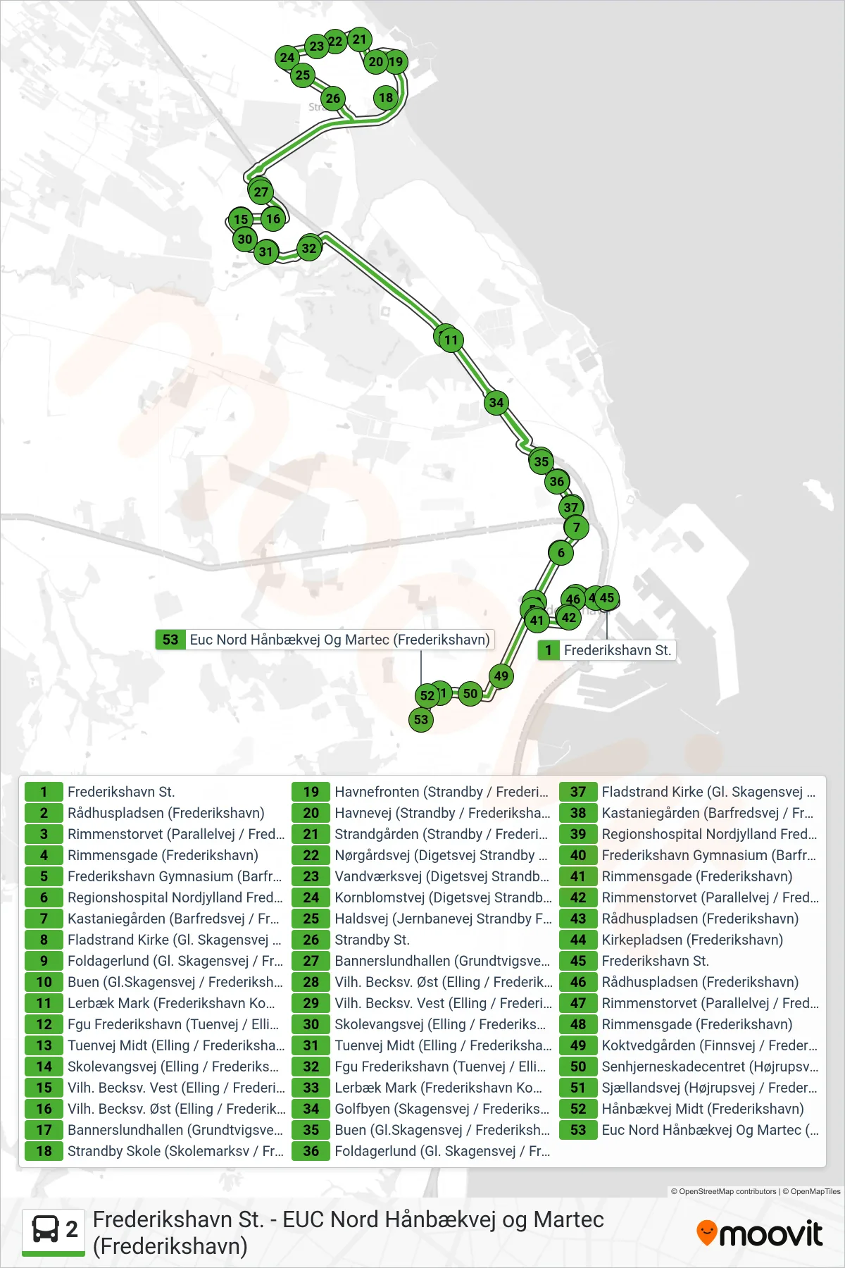 2 bus Linje (Euc Nord Hånbækvej Og Martec (Frederikshavn)) rute og stop på et kort