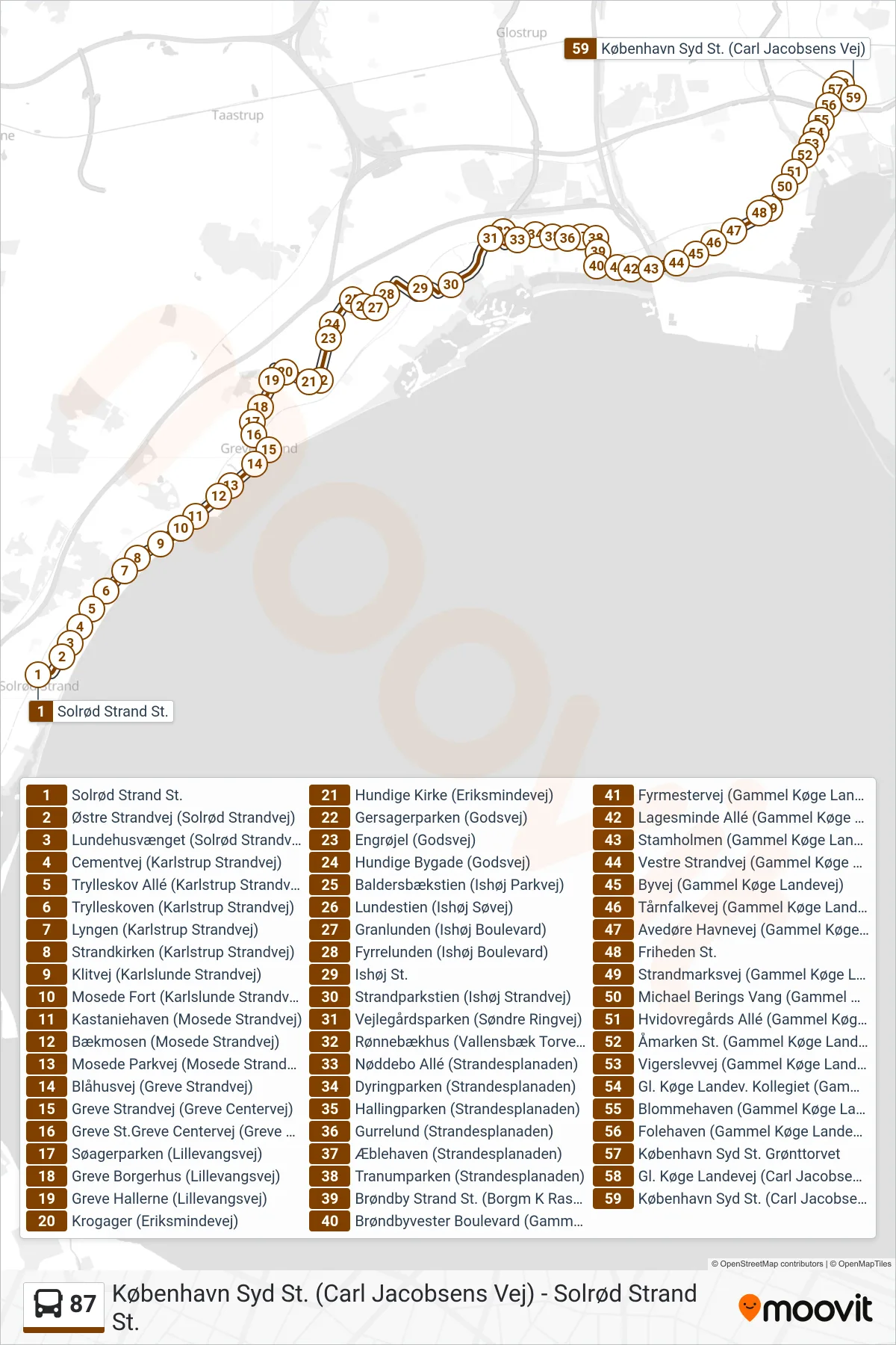 87 bus Linje (København Syd St.) rute og stop på et kort