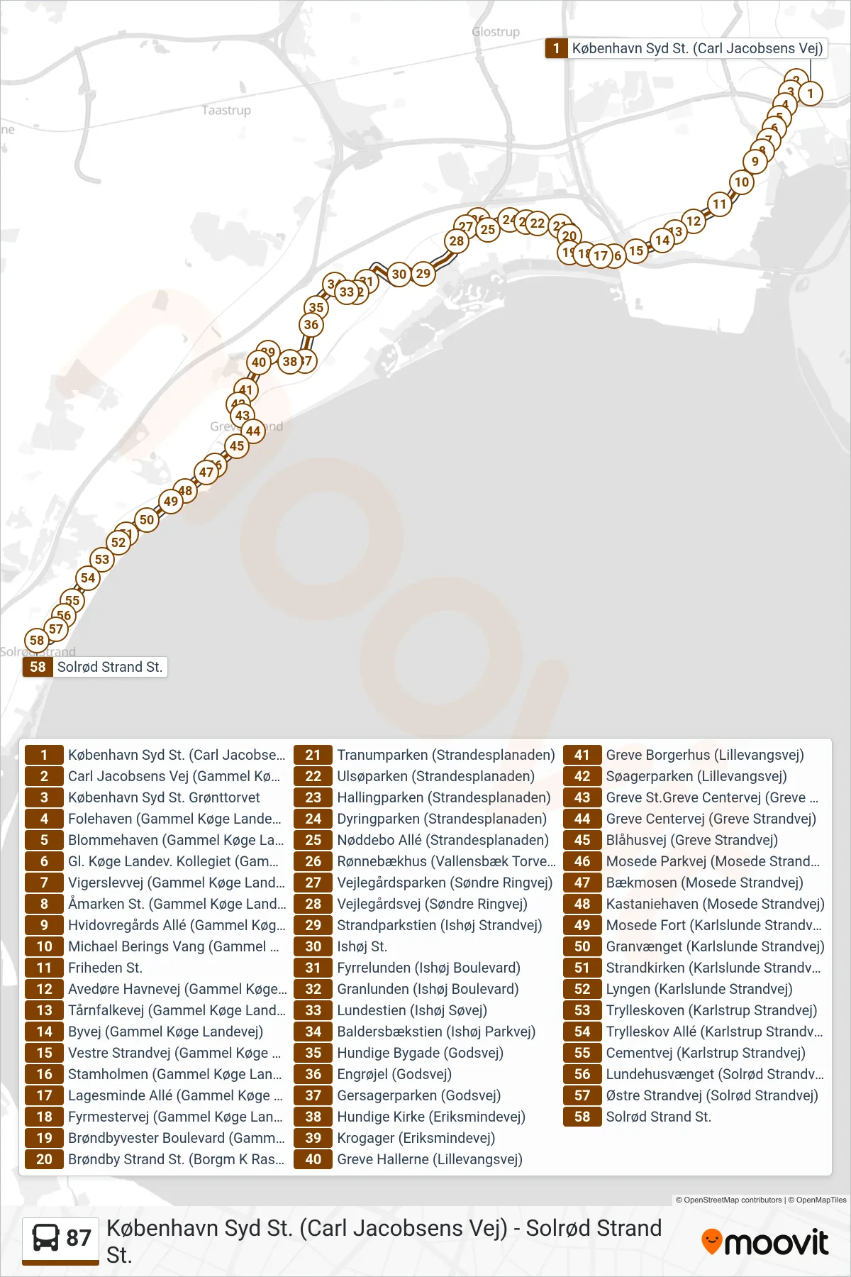 87 bus Linje (Solrød Strand St.) rute og stop på et kort