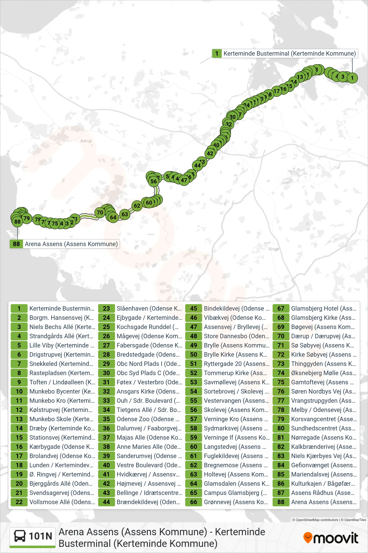 101N bus Linje (Assens) rute og stop på et kort
