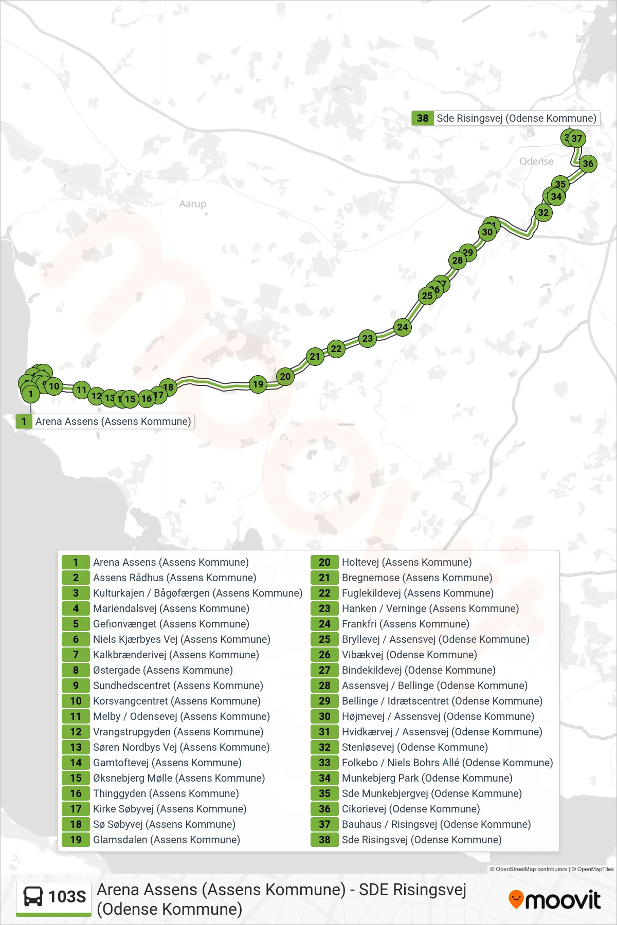 103S bus Linje (Kold - Sde) rute og stop på et kort
