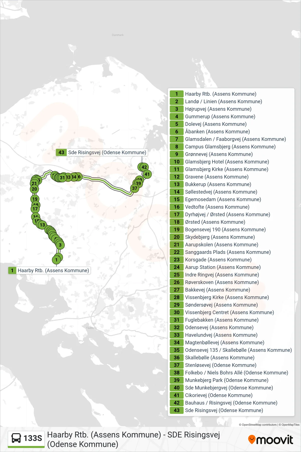 133S bus Linje (Kold - Sde) rute og stop på et kort