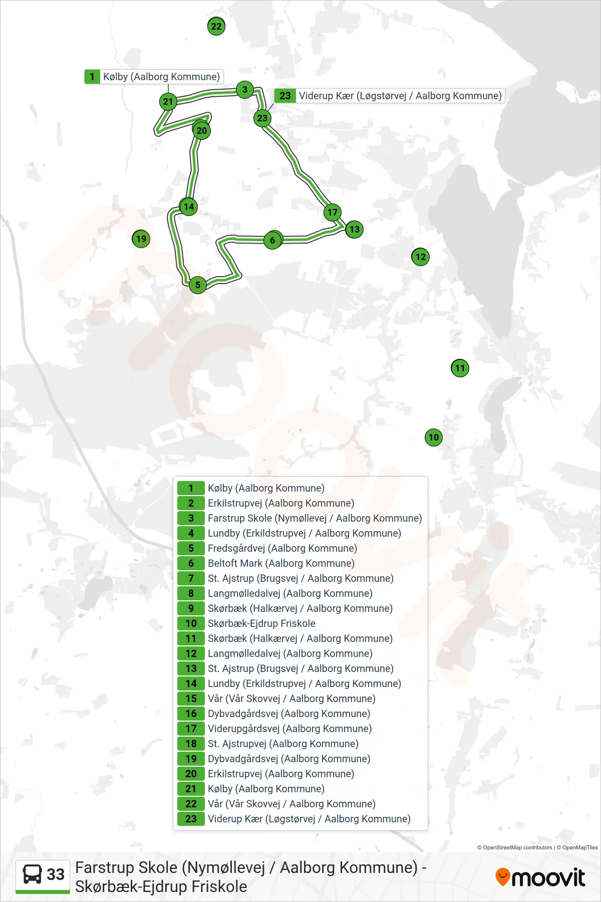 33 bus Linje (Farstrup Skole (Nymøllevej / Aalborg Kommune)) rute og stop på et kort