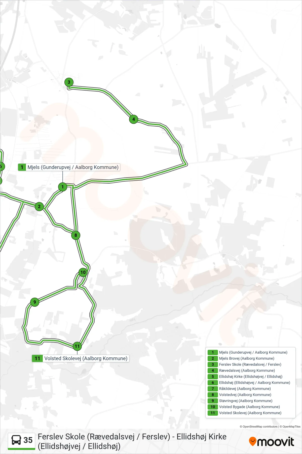 35 bus Linje (Ferslev Skole (Rævedalsvej / Ferslev)) rute og stop på et kort