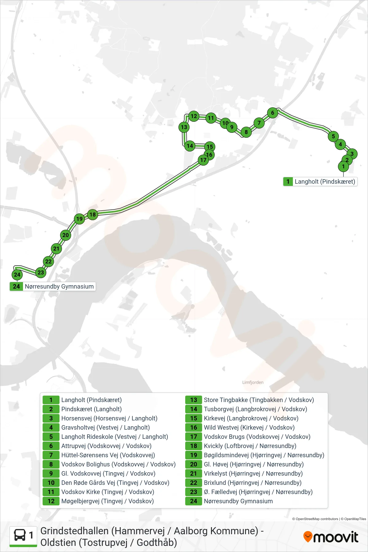 1 bus Linje (Nørresundby Gym) rute og stop på et kort