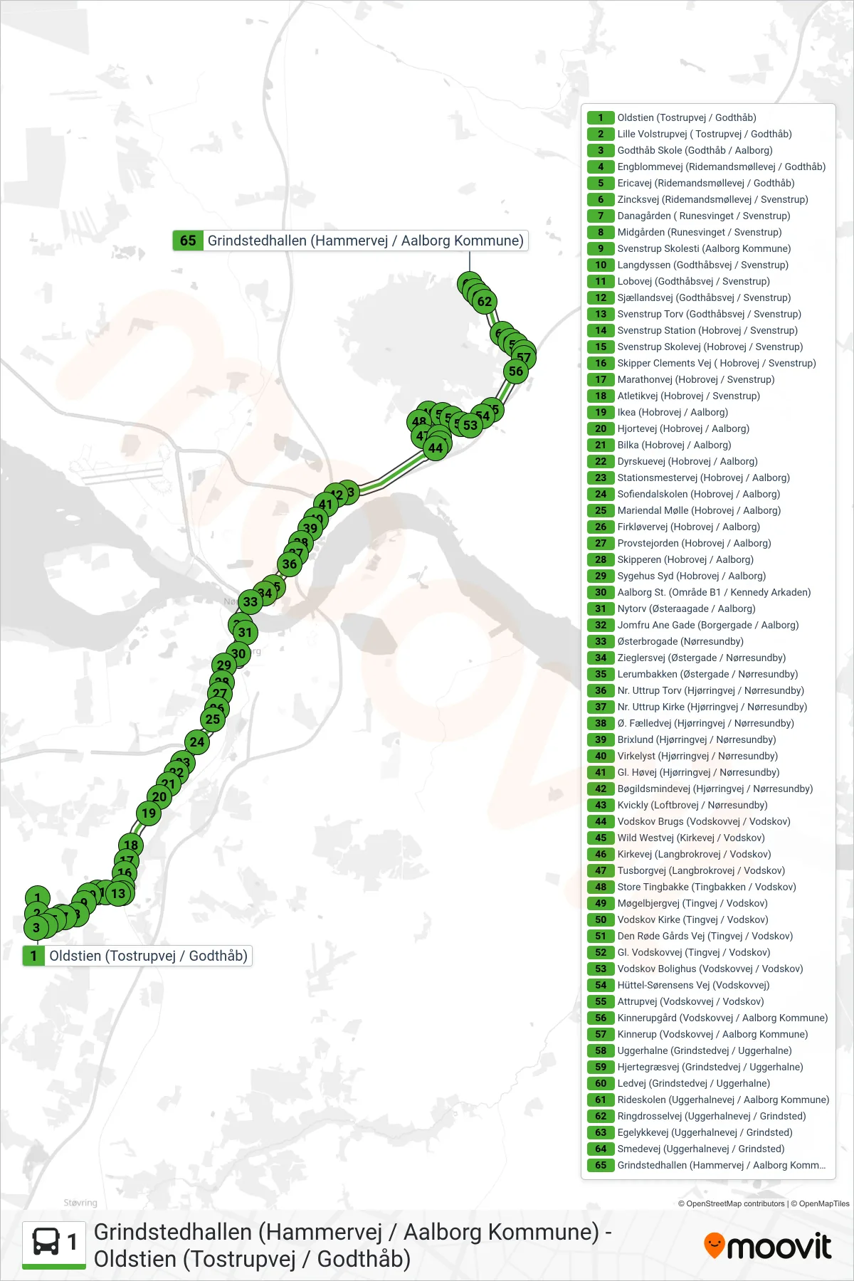 1 bus Linje (Grindsted) rute og stop på et kort