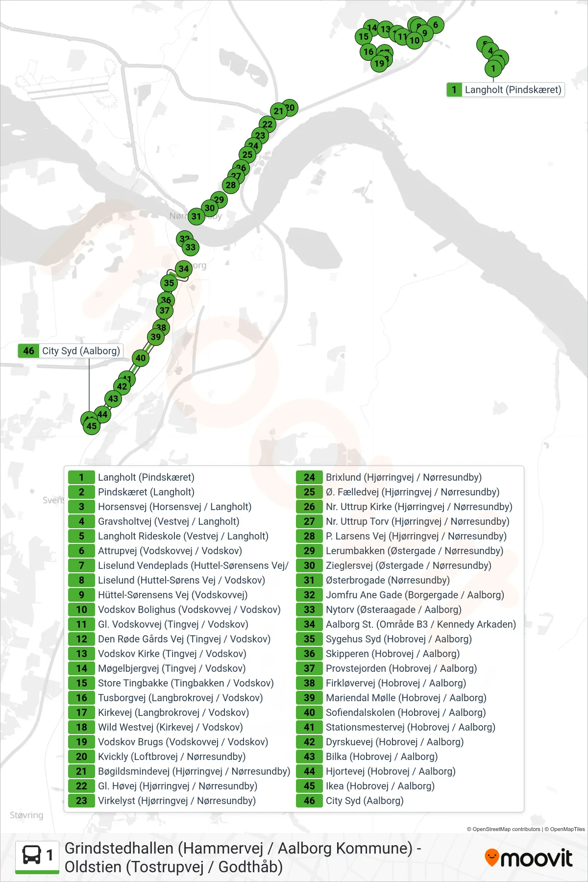 1 bus Linje (City Syd) rute og stop på et kort