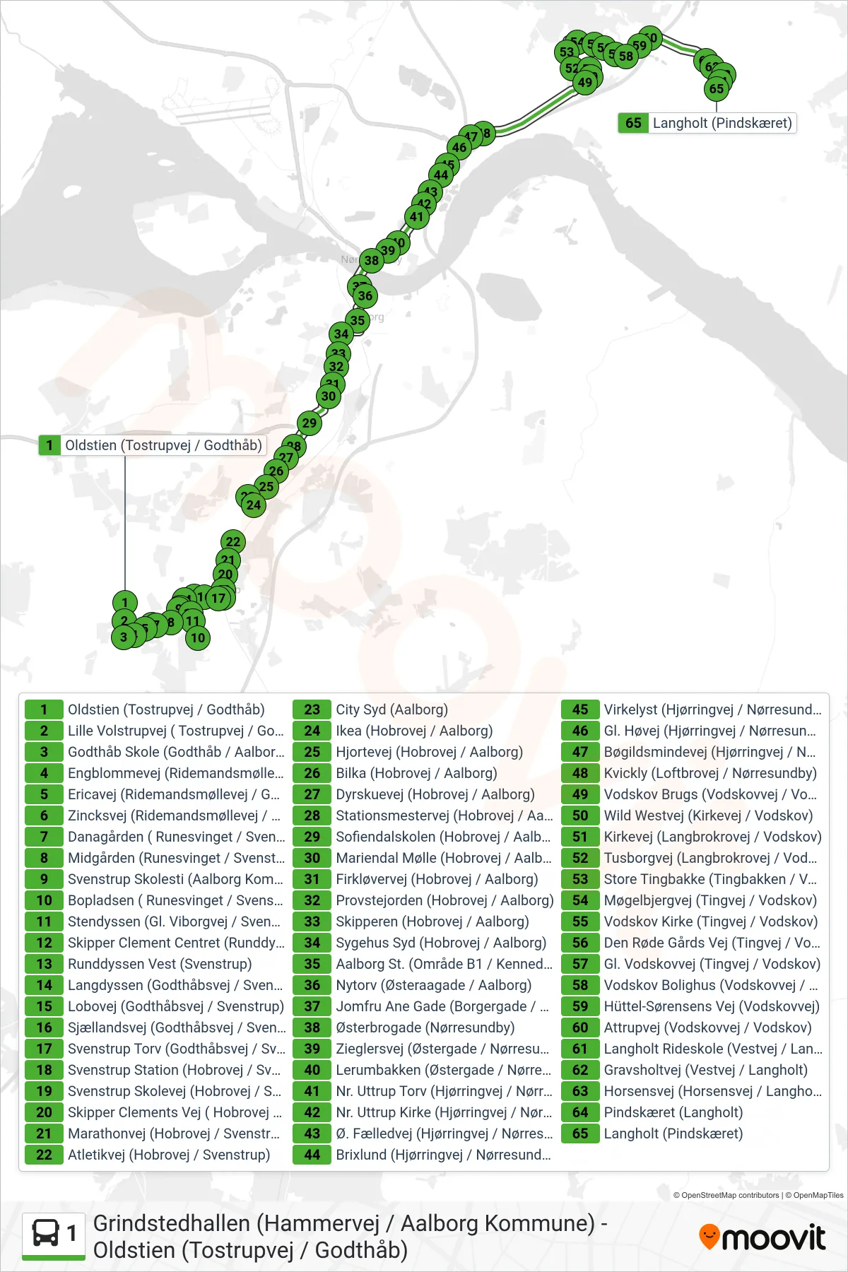 1 bus Linje (Langholt) rute og stop på et kort
