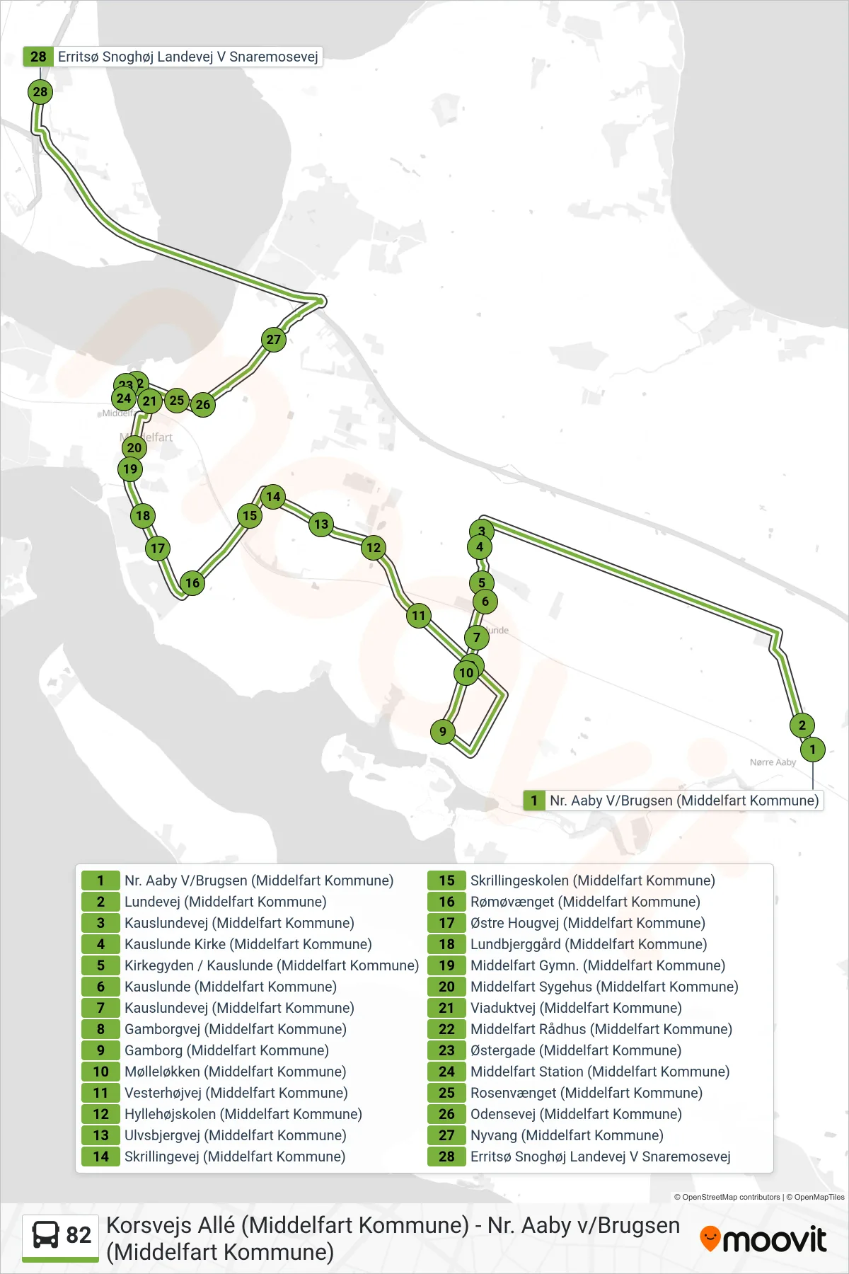 82 bus Linje (Erritsø) rute og stop på et kort