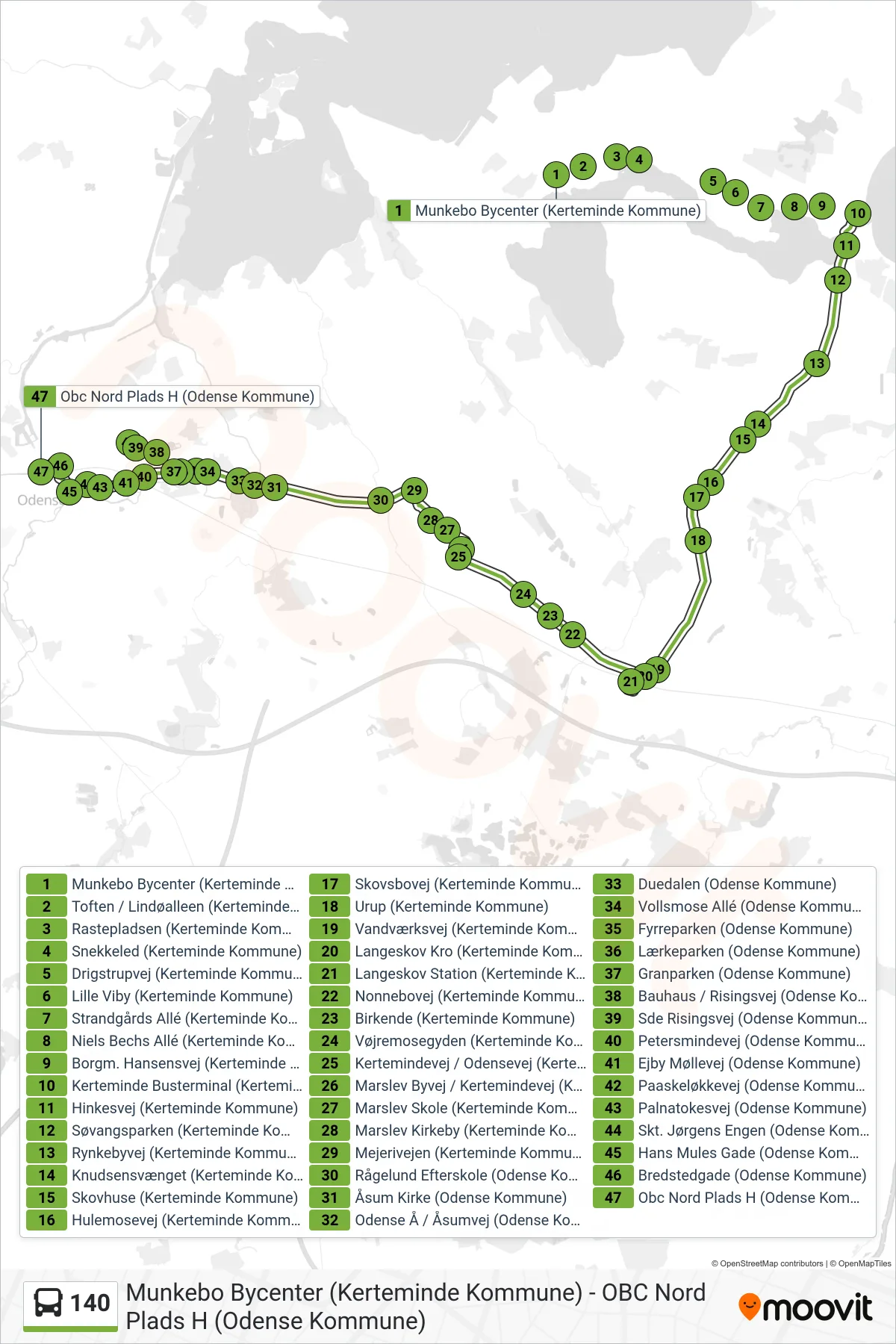 140 bus Linje (Odense) rute og stop på et kort