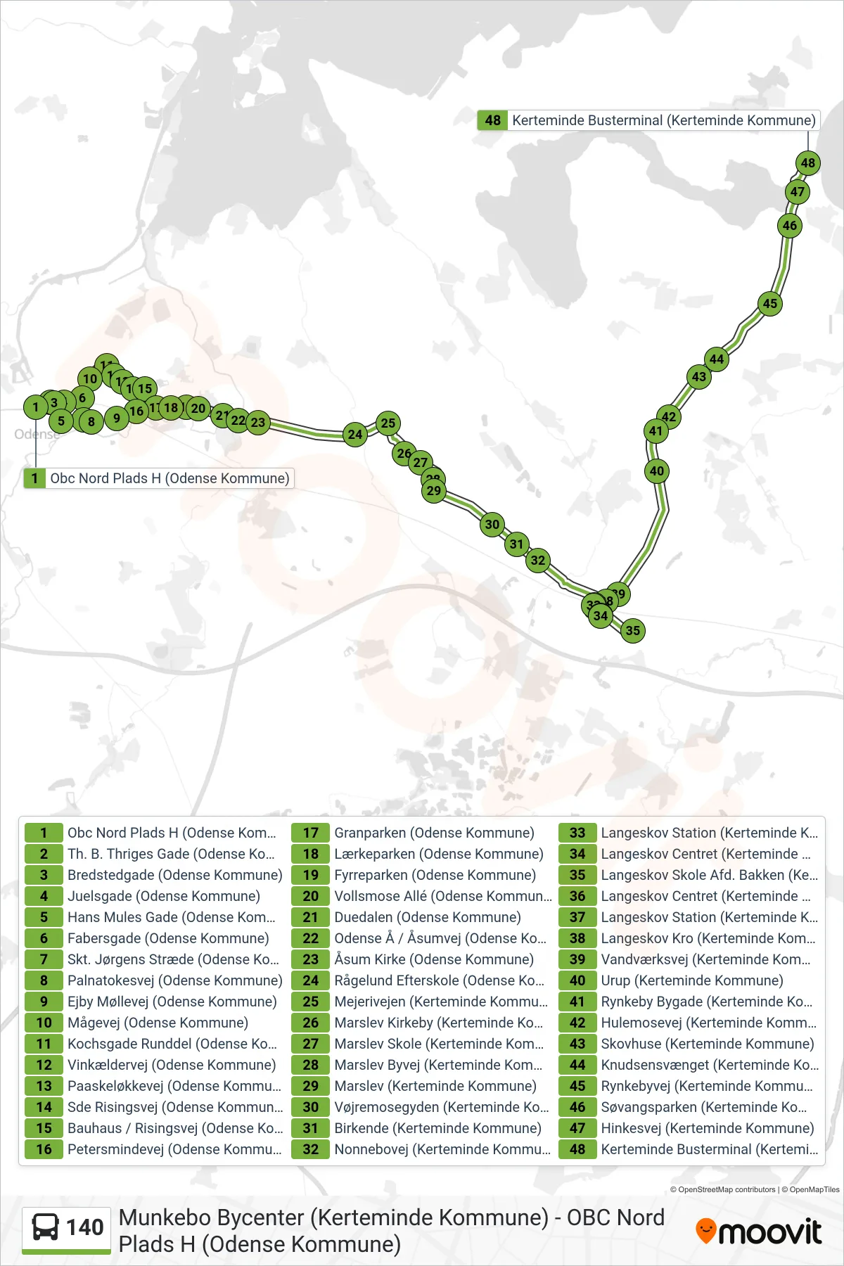 140 bus Linje (Kerteminde) rute og stop på et kort