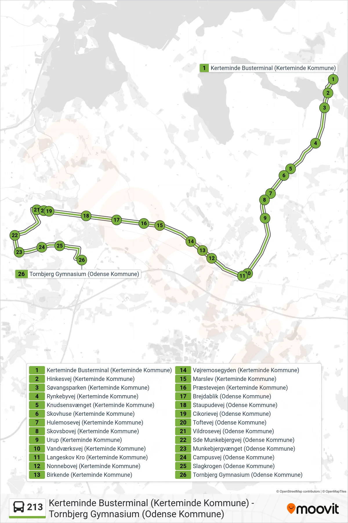 213 bus Linje (Sde - Tornbjerg Gymnasium) rute og stop på et kort