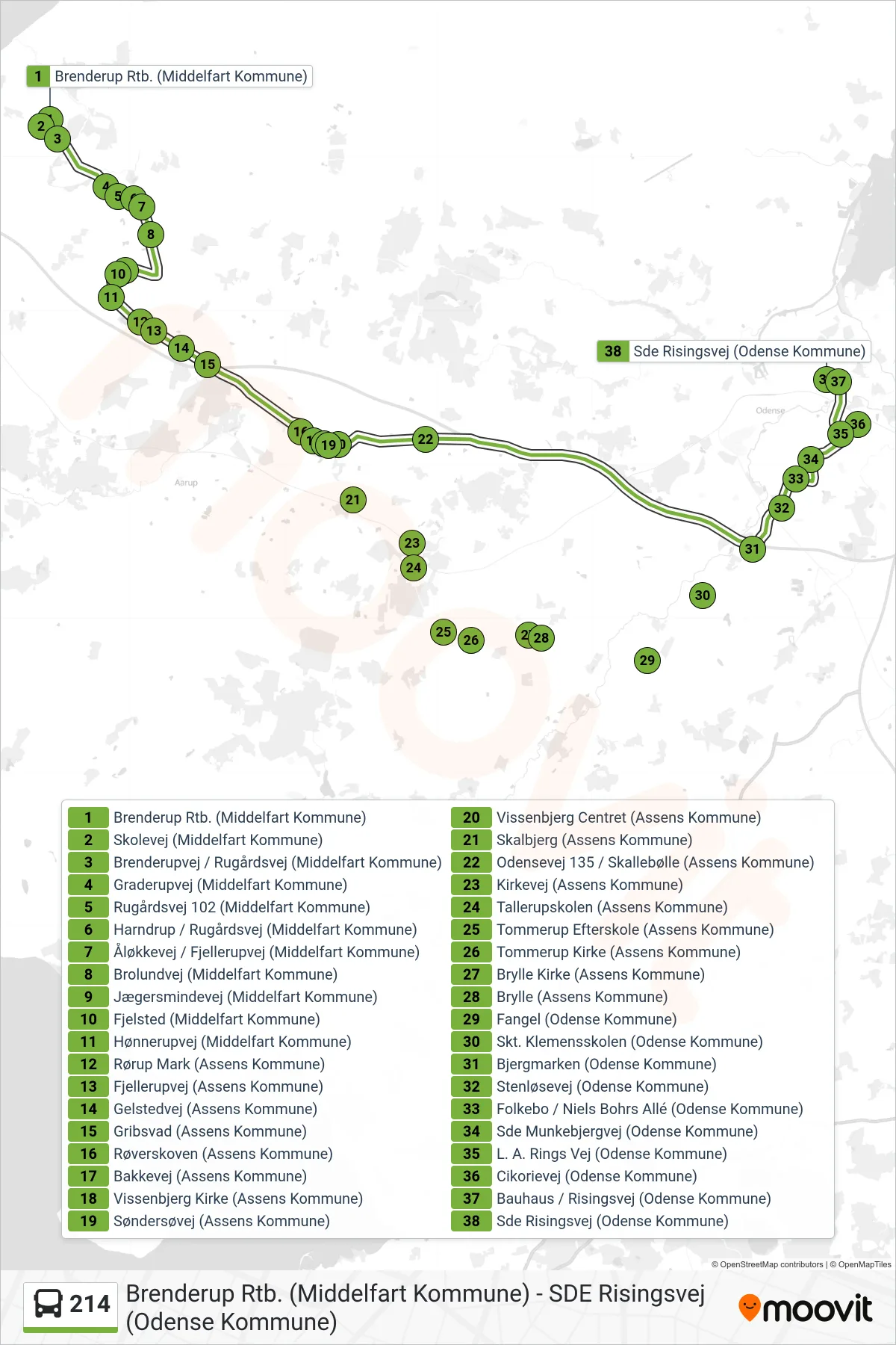 214 bus Linje (Kold - Sde) rute og stop på et kort