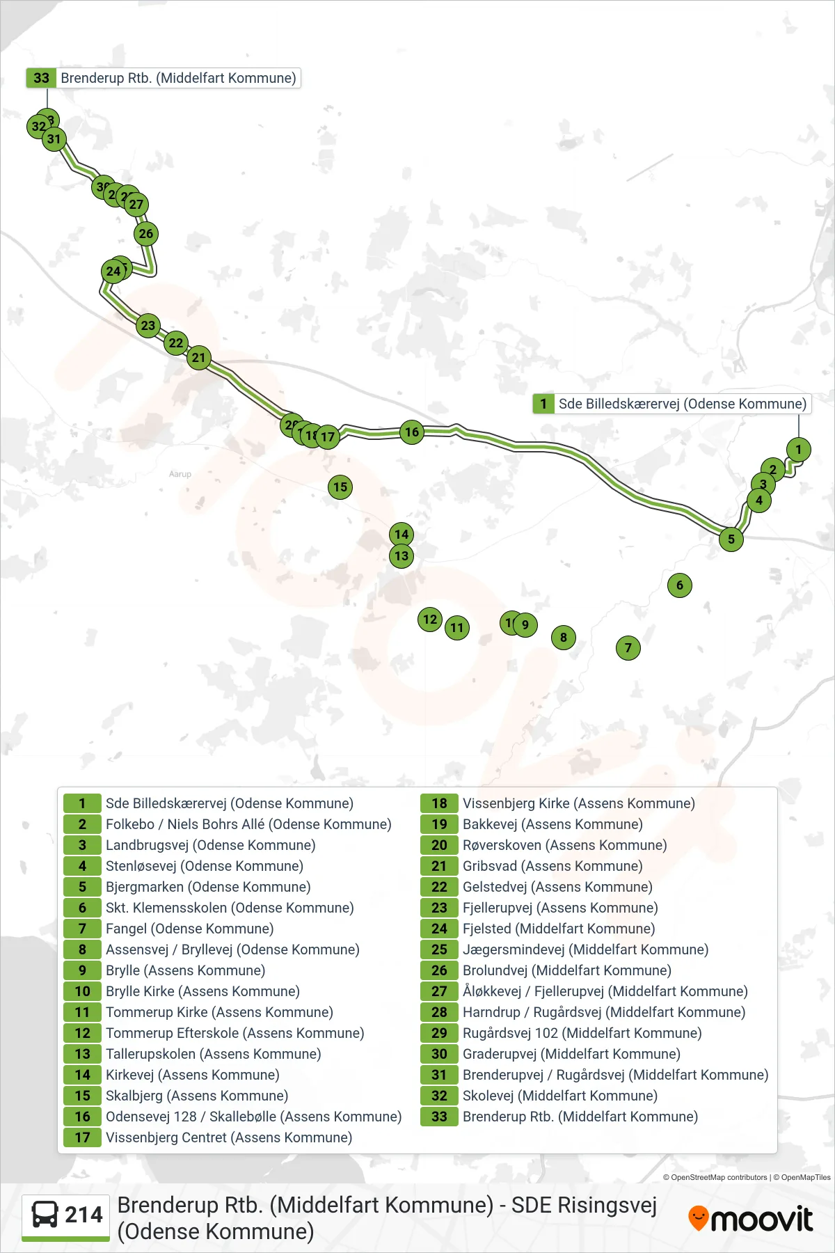 214 bus Linje (Brenderup) rute og stop på et kort