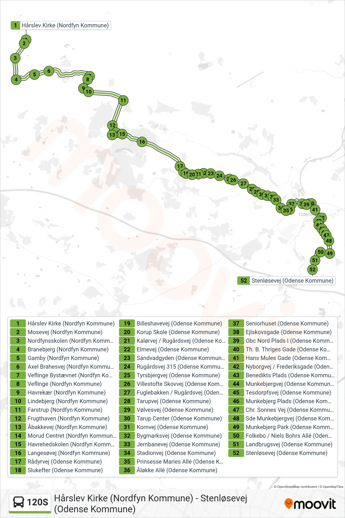 120S bus Linje (Sde - Kold) rute og stop på et kort