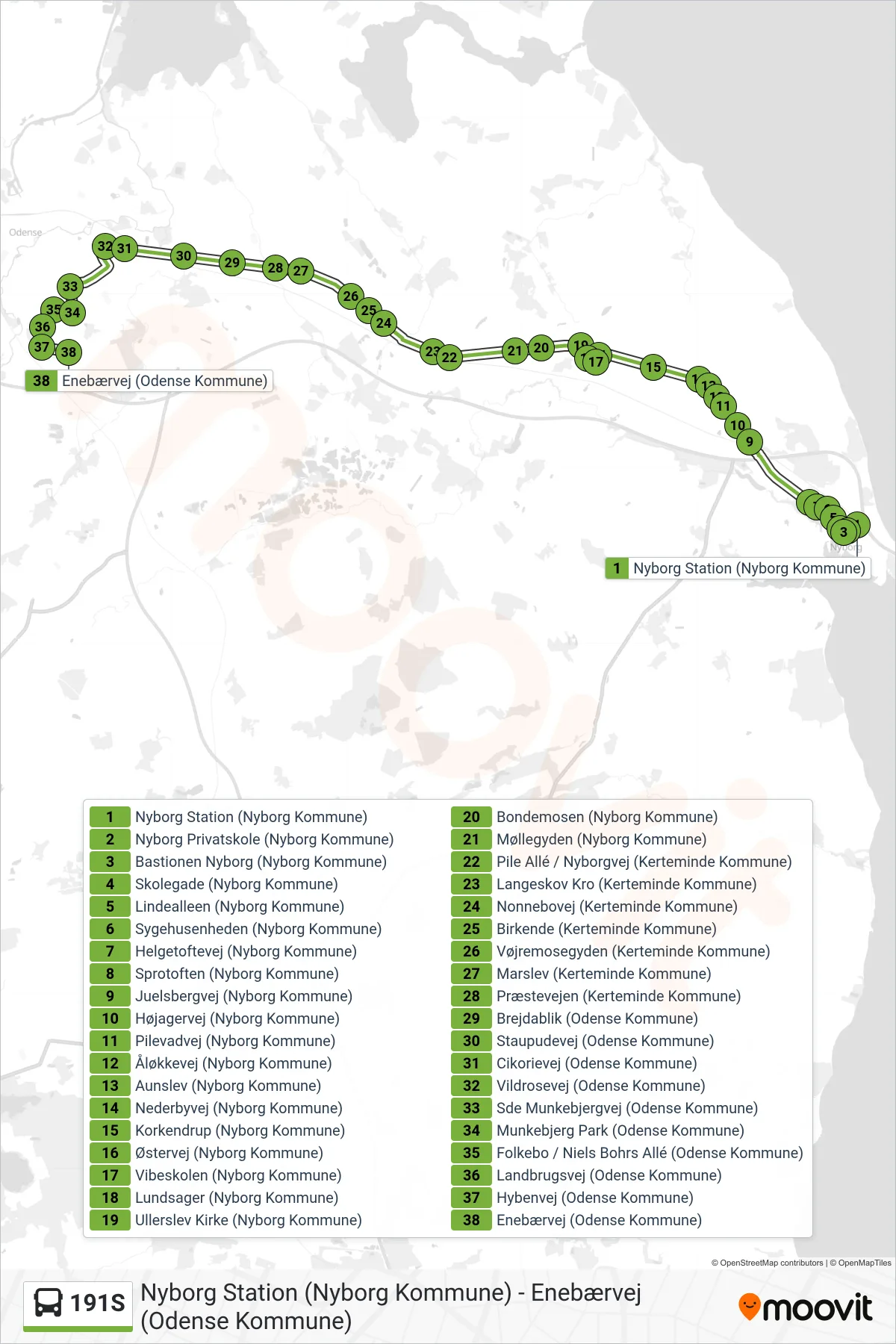 191S bus Linje (Sde - Kold) rute og stop på et kort