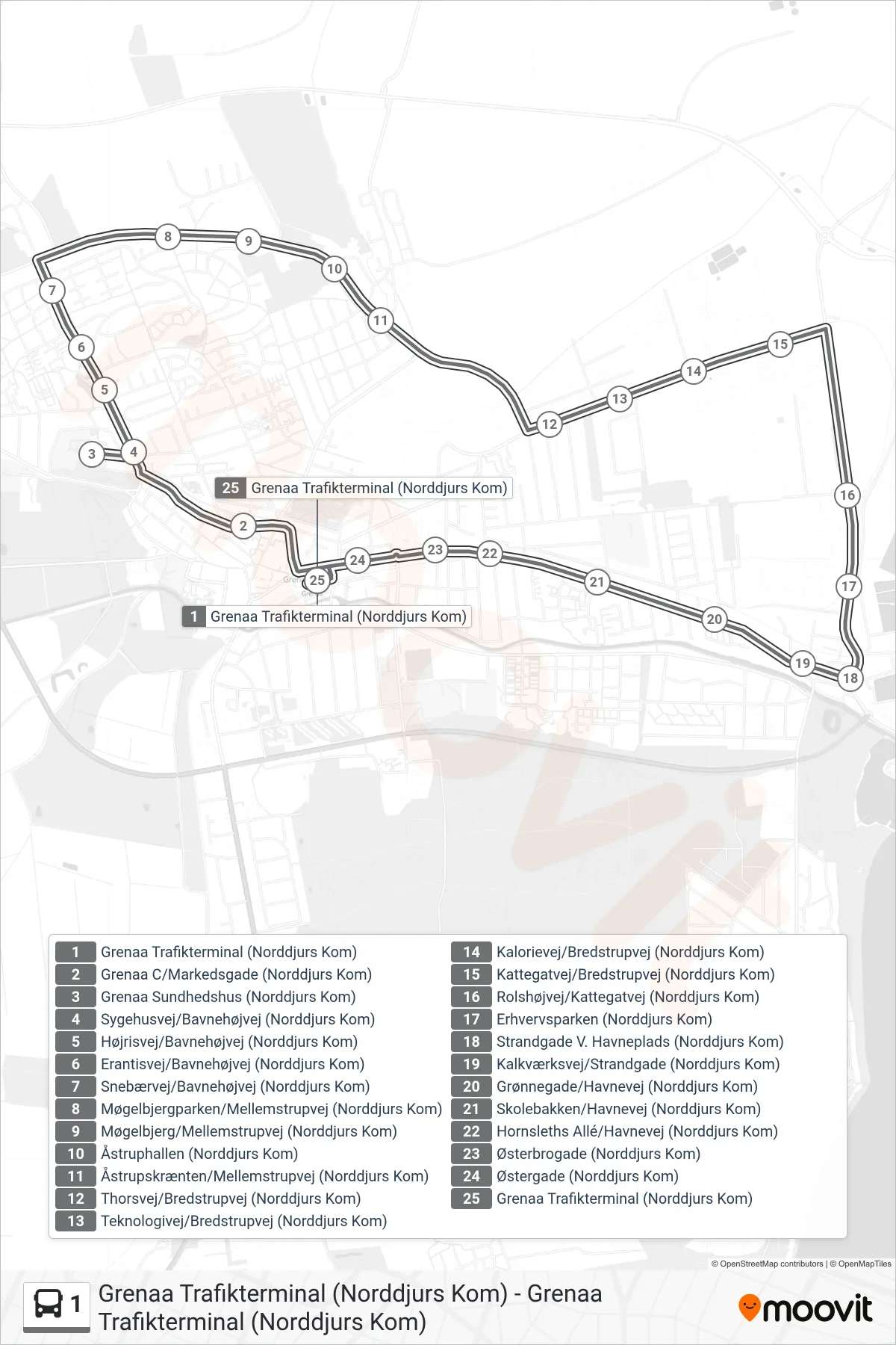 1 bus Linje (Grenaa Trafikterminal (Norddjurs Kom)) rute og stop på et kort