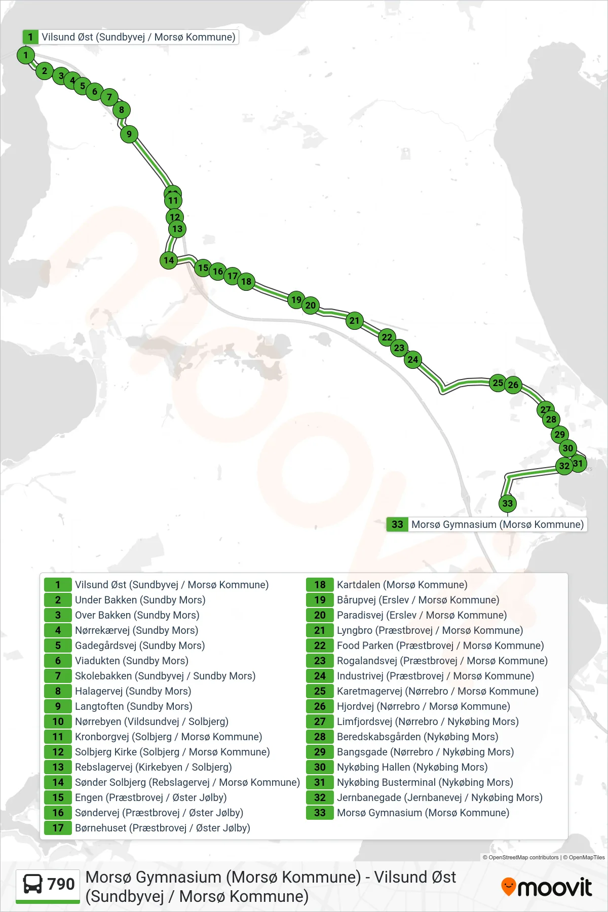 790 bus Linje (Morsø Gymnasium) rute og stop på et kort