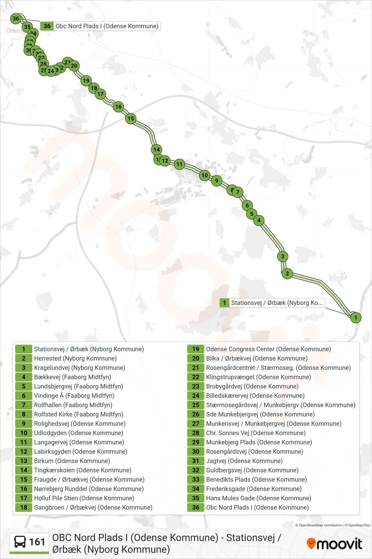 161 bus Linje (Odense) rute og stop på et kort