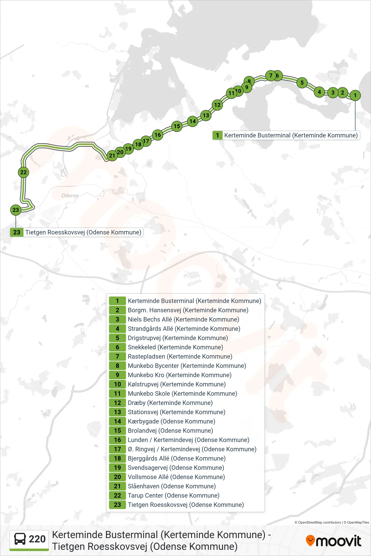 220 bus Linje (Tietgen Bolbro) rute og stop på et kort