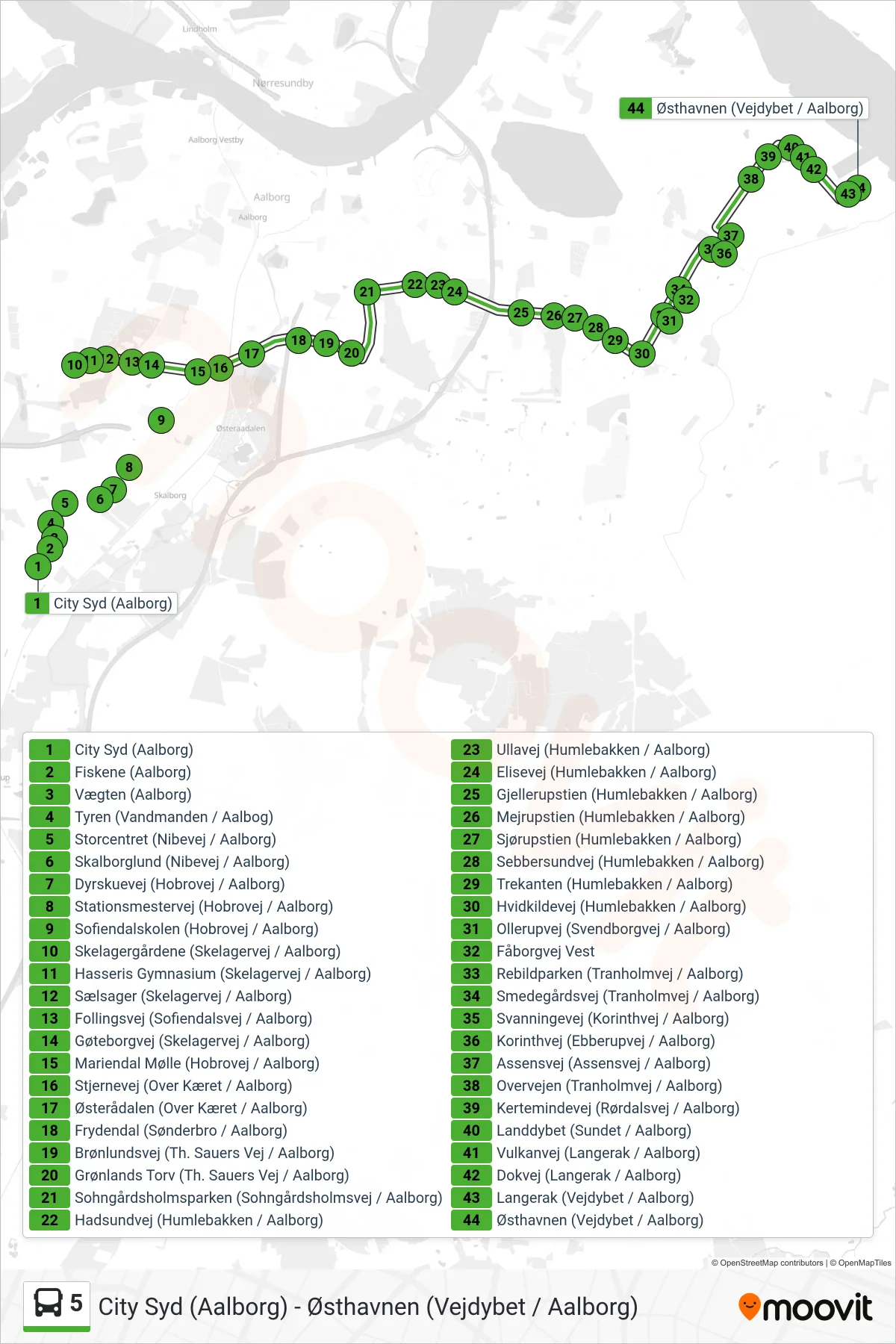 5 bus Linje (Østhavnen) rute og stop på et kort