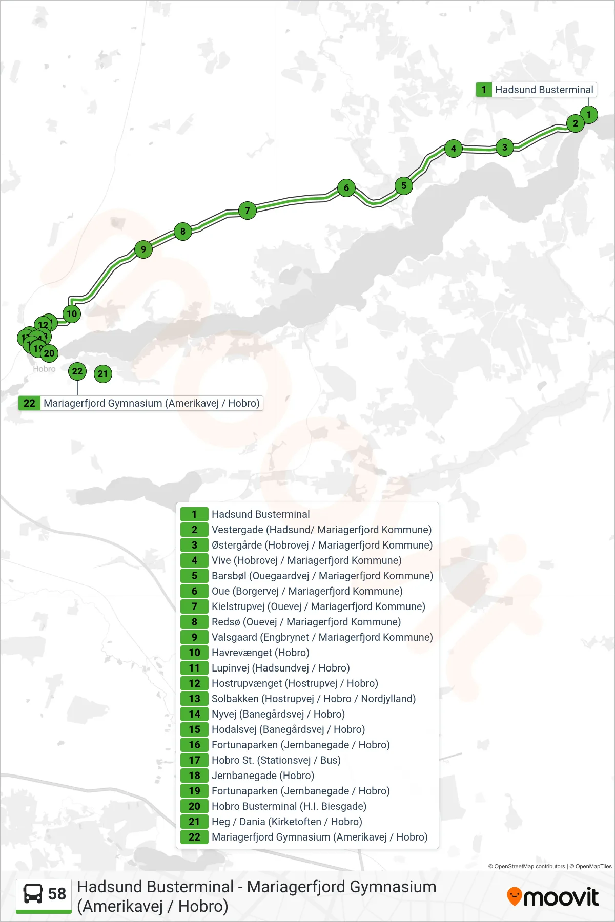 58 bus Linje (Hobro) rute og stop på et kort