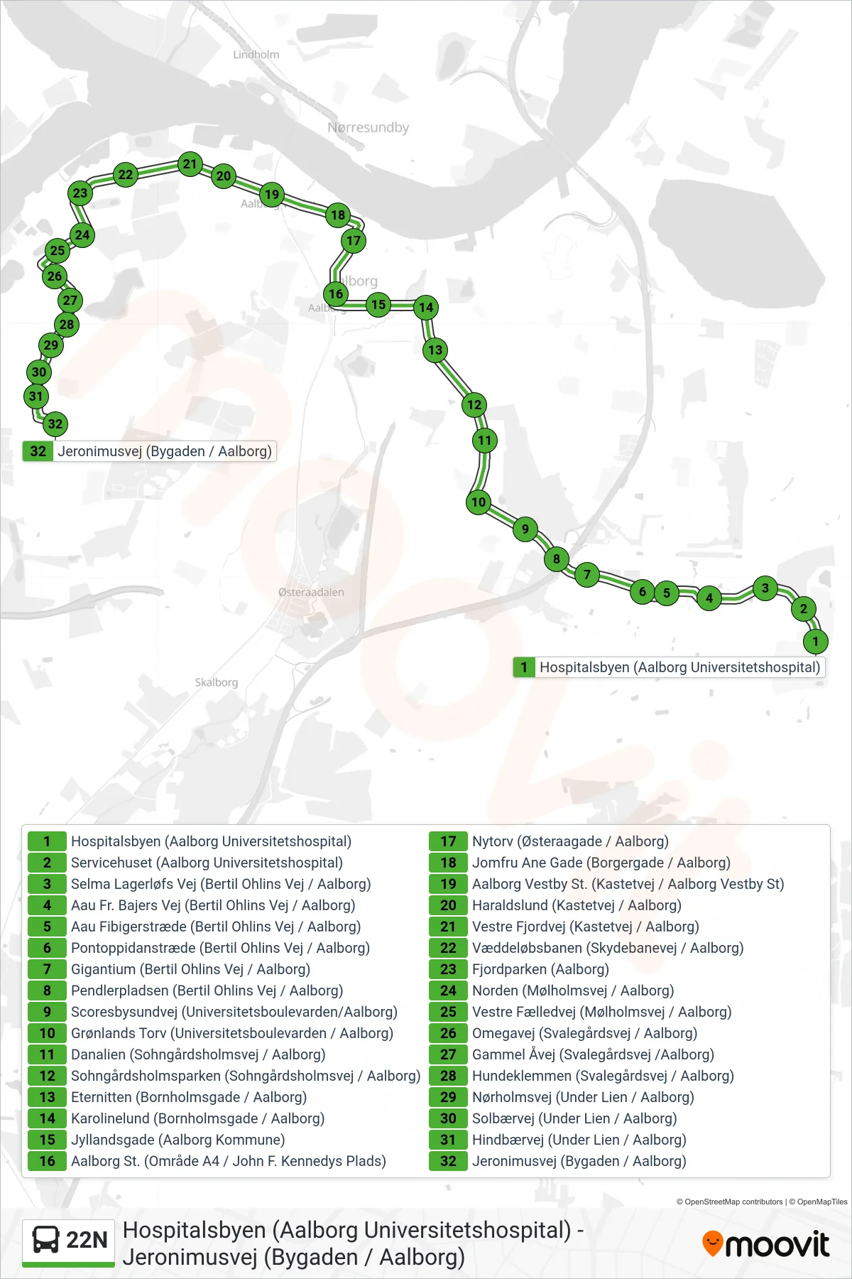 22N bus Linje (Hasseris) rute og stop på et kort