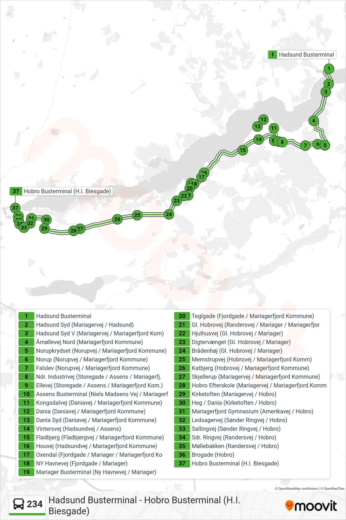 234 bus Linje (Hobro) rute og stop på et kort