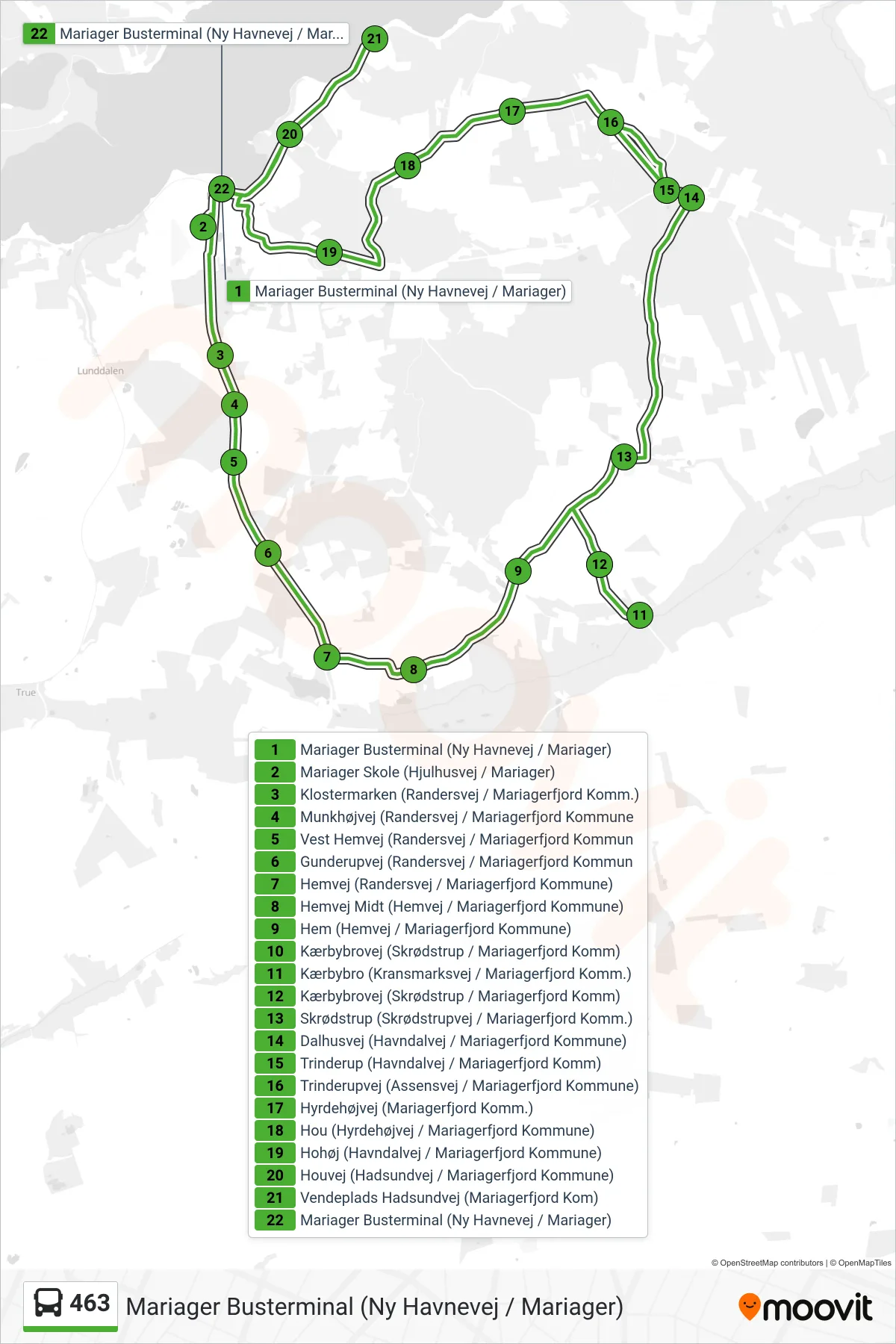 463 bus Linje (Mariager Busterminal (Ny Havnevej / Mariager)) rute og stop på et kort