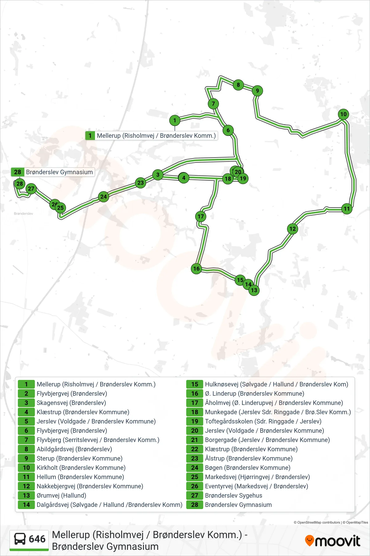 646 bus Linje (Brønderslev Gymnasium) rute og stop på et kort