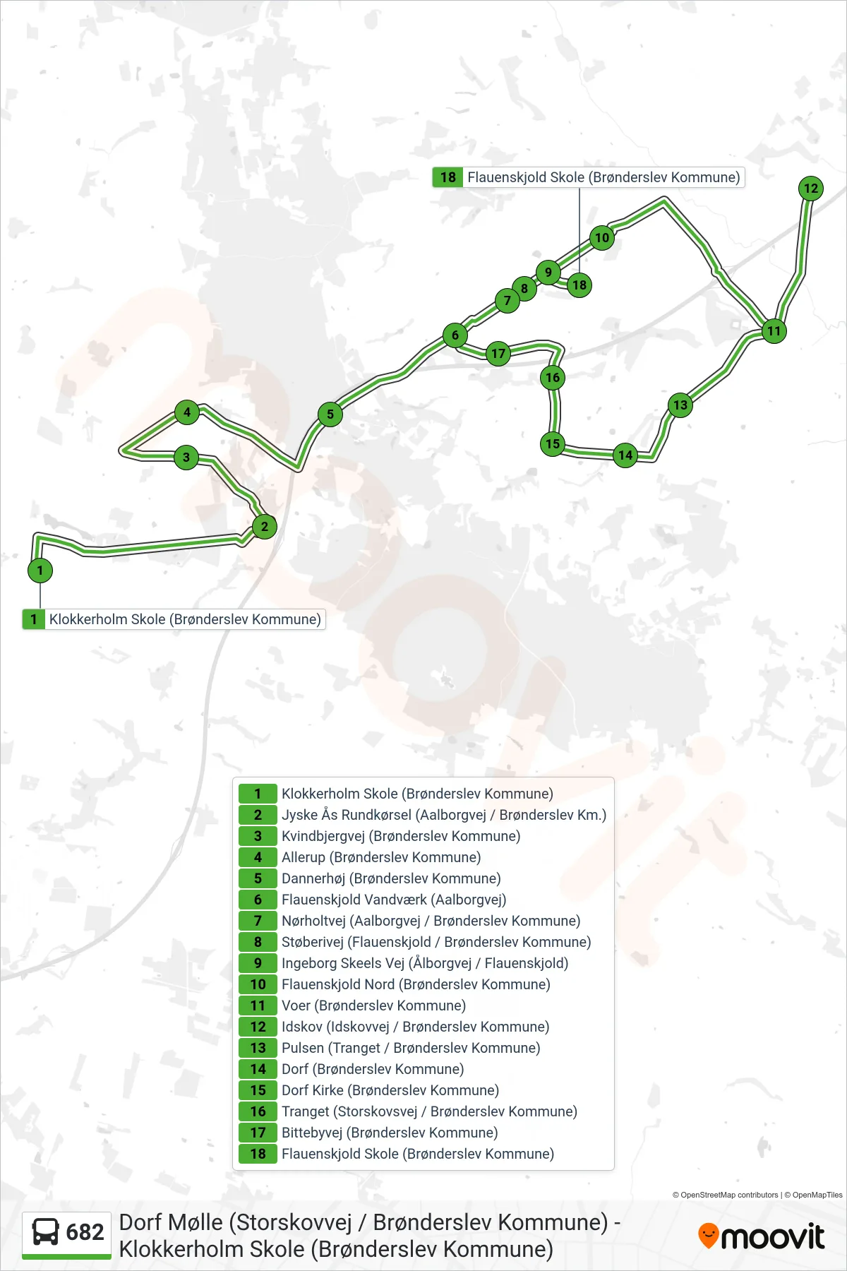 682 bus Linje (Flauenskjold Skole (Brønderslev Kommune)) rute og stop på et kort