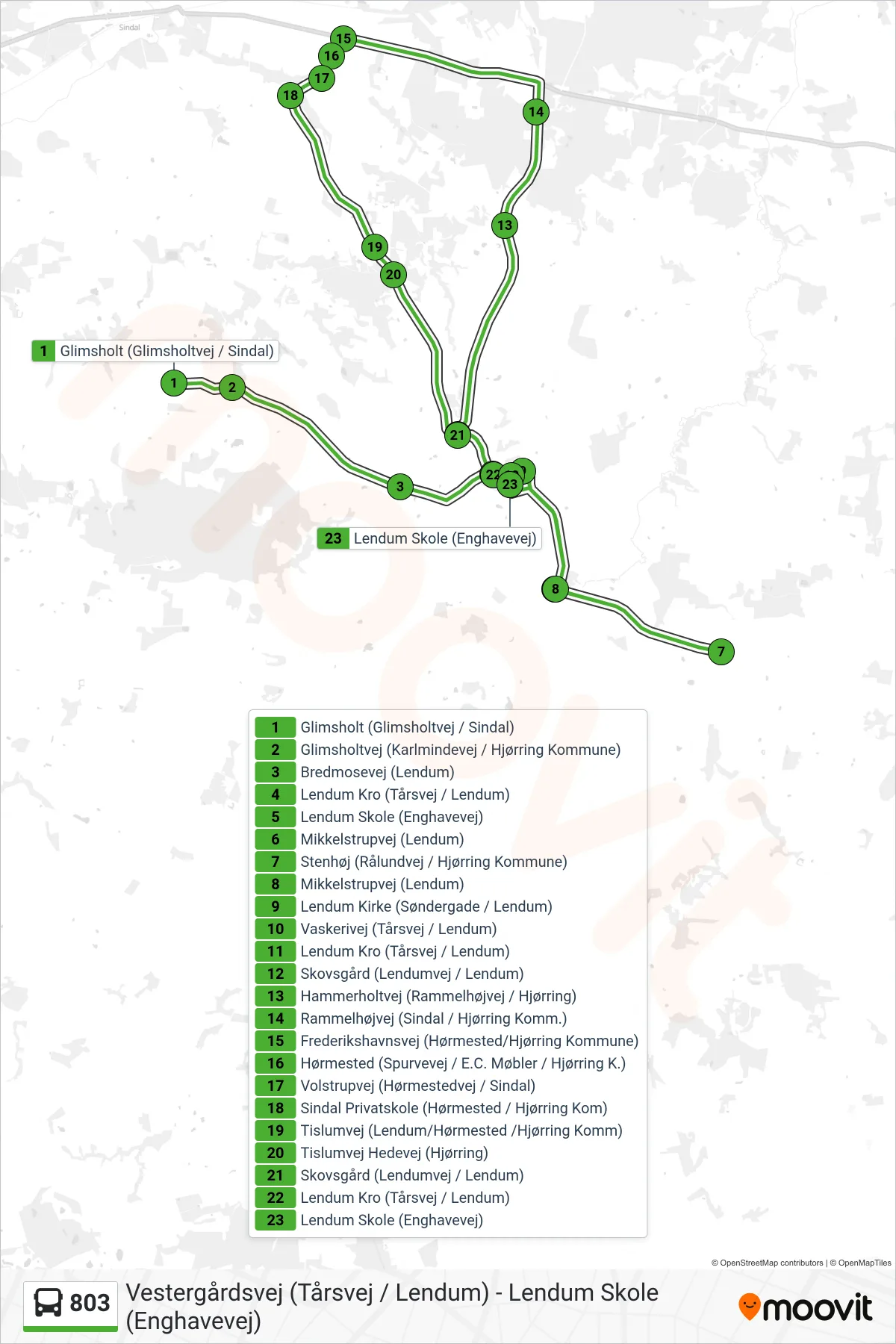 803 bus Linje (Sindal St.) rute og stop på et kort
