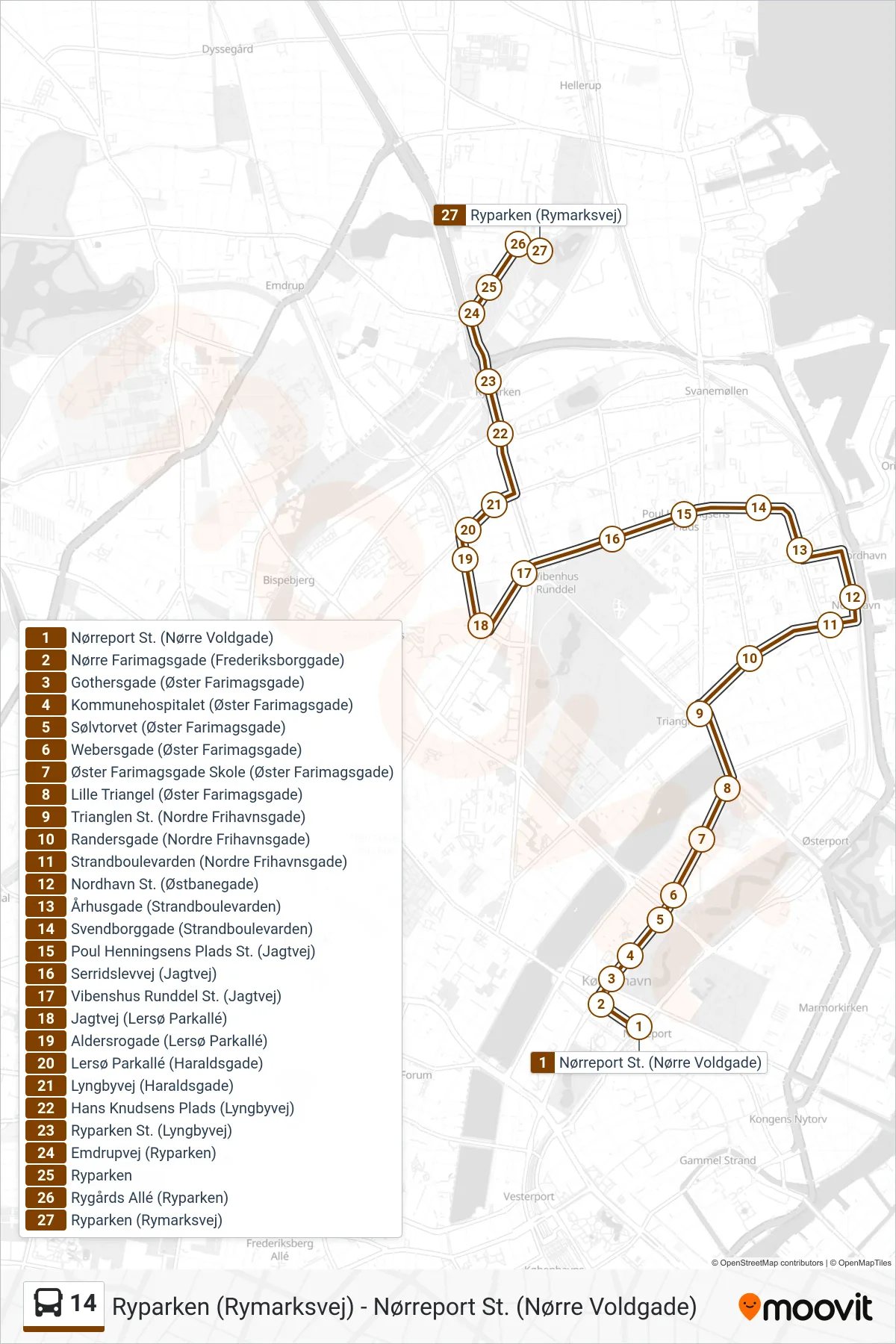 14 bus Linje (Østerbro Ryparken) rute og stop på et kort