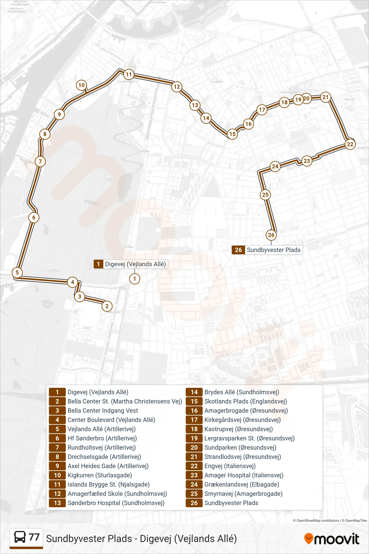 77 bus Linje (Sundbyvester Plads) rute og stop på et kort