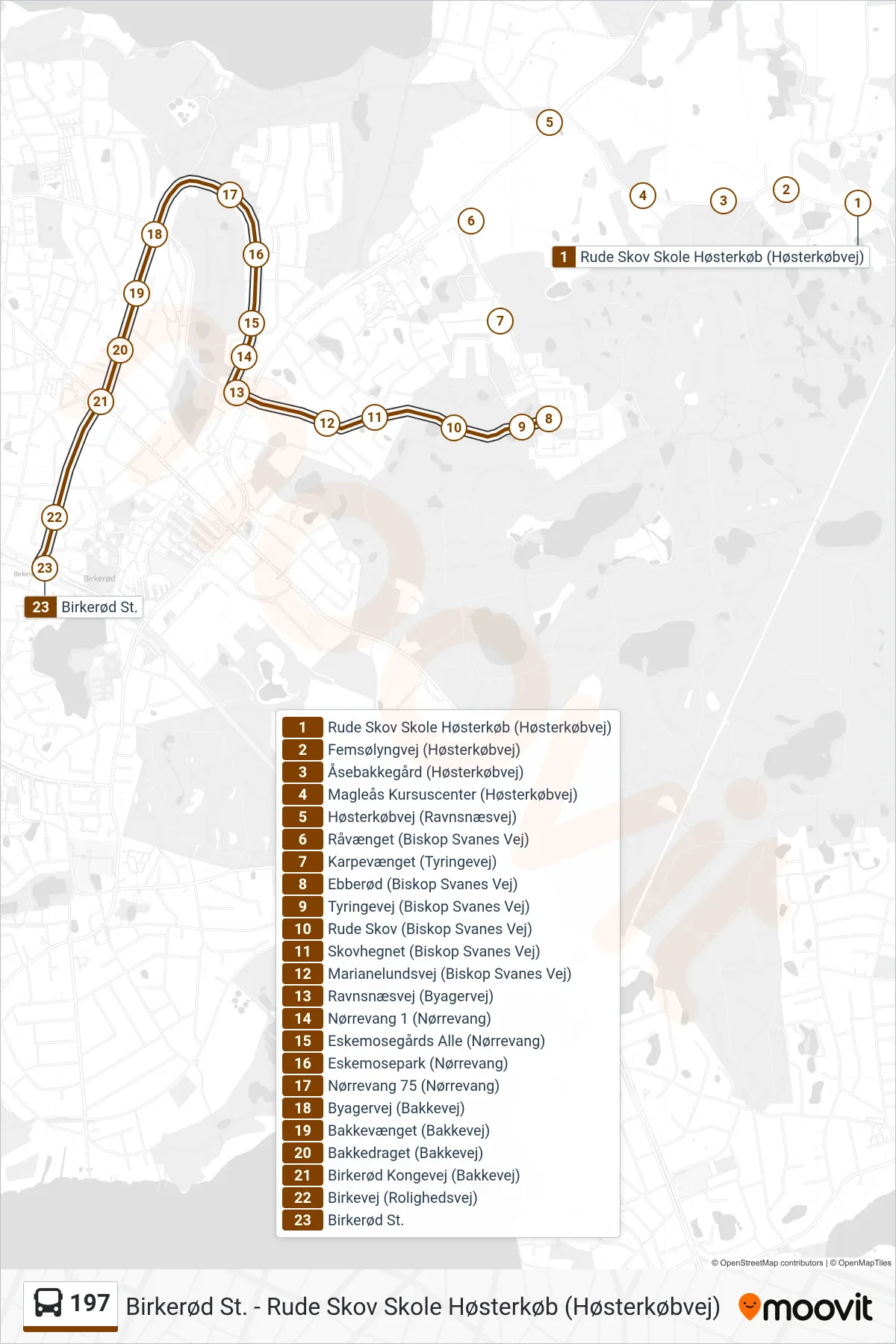197 bus Line (Birkerød St.) route and stops on a map