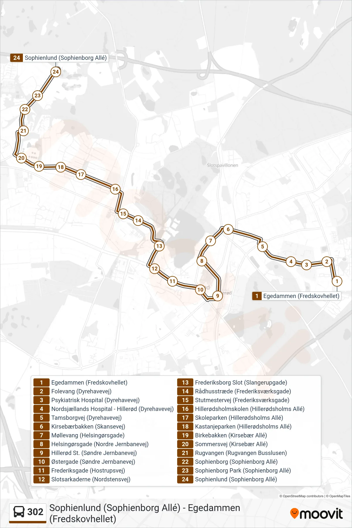 302 bus Linje (Sophienlund Sophienborg) rute og stop på et kort