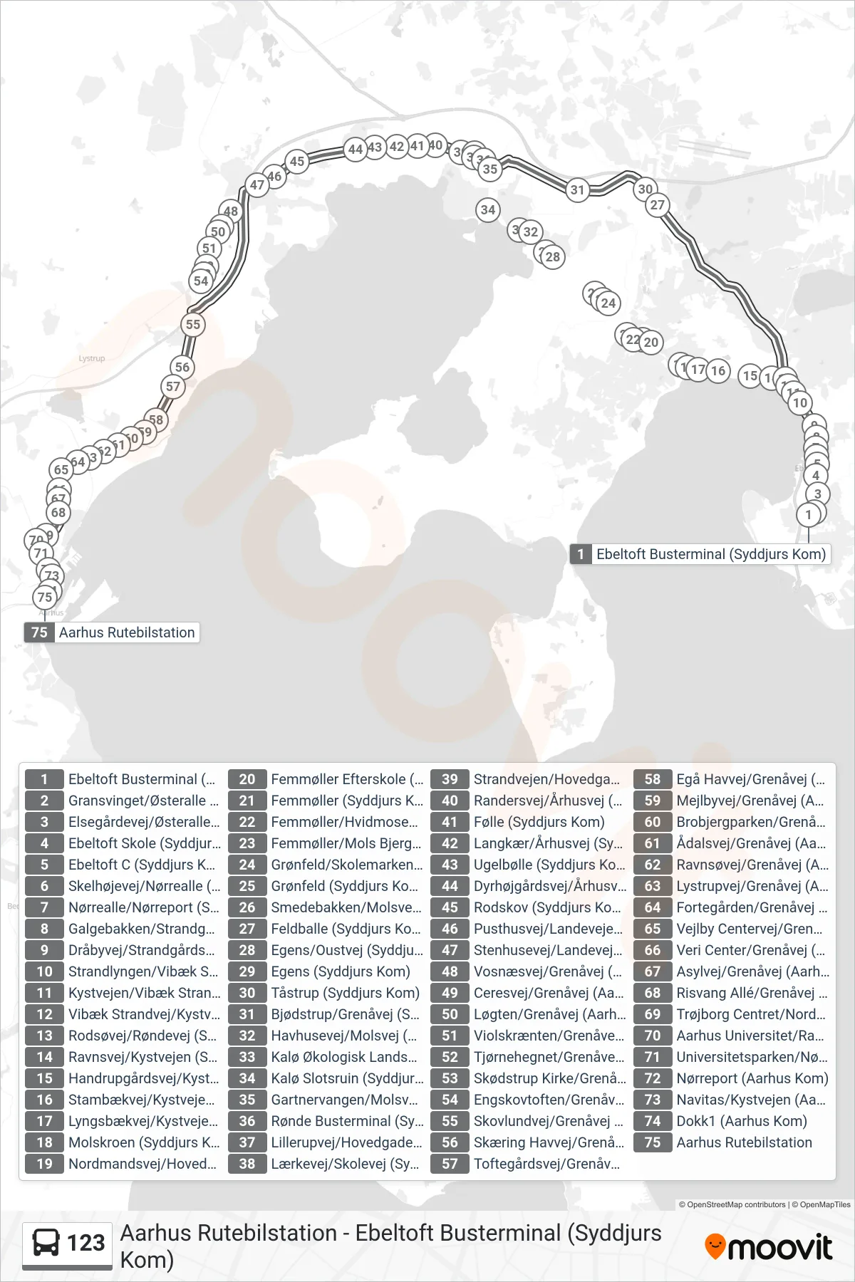 123 bus Linje (Aarhus Rutebilstation) rute og stop på et kort
